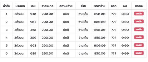 โดนโกงหวยออนไลน์ แจ้งความได้ไม๊ .